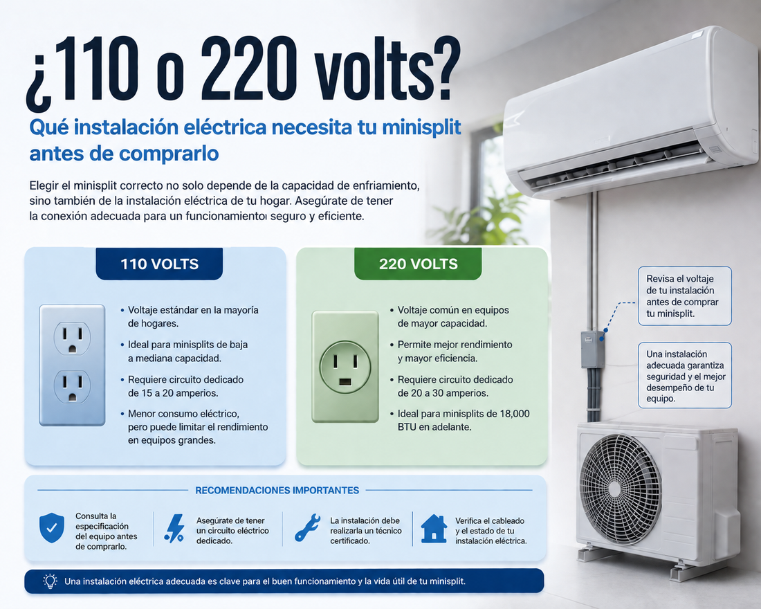 ¿110 o 220 volts? Qué instalación eléctrica necesita tu minisplit antes de comprarlo