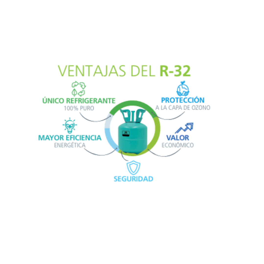 ¿Por qué el refrigerante R-32 es la mejor opción en los climas Daikin?