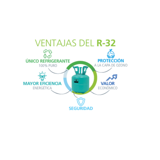 ¿Por qué el refrigerante R-32 es la mejor opción en los climas Daikin?