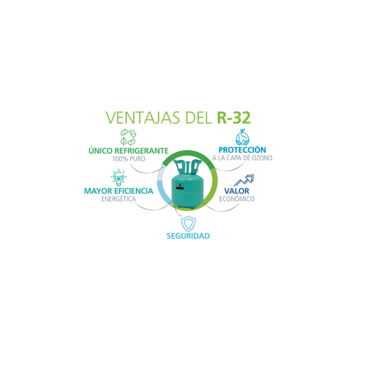 ¿Por qué el refrigerante R-32 es la mejor opción en los climas Daikin?