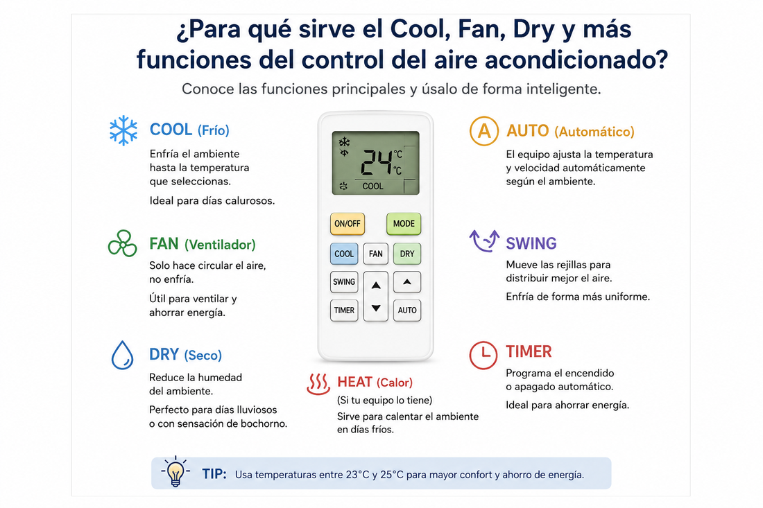¿Para qué sirve el “Cool”, “Fan”, “Dry” y demás funciones del control del aire acondicionado?