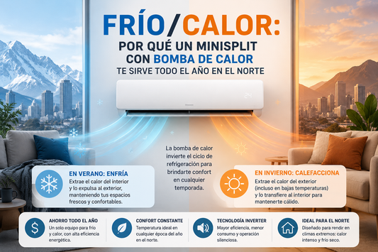 Frío/calor: por qué un minisplit con bomba de calor te sirve todo el año en el norte