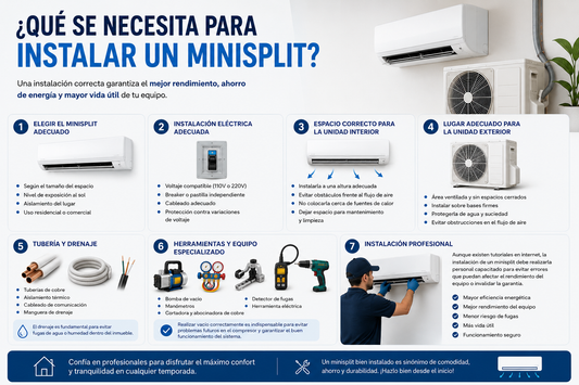 ¿Qué se necesita para instalar un minisplit?