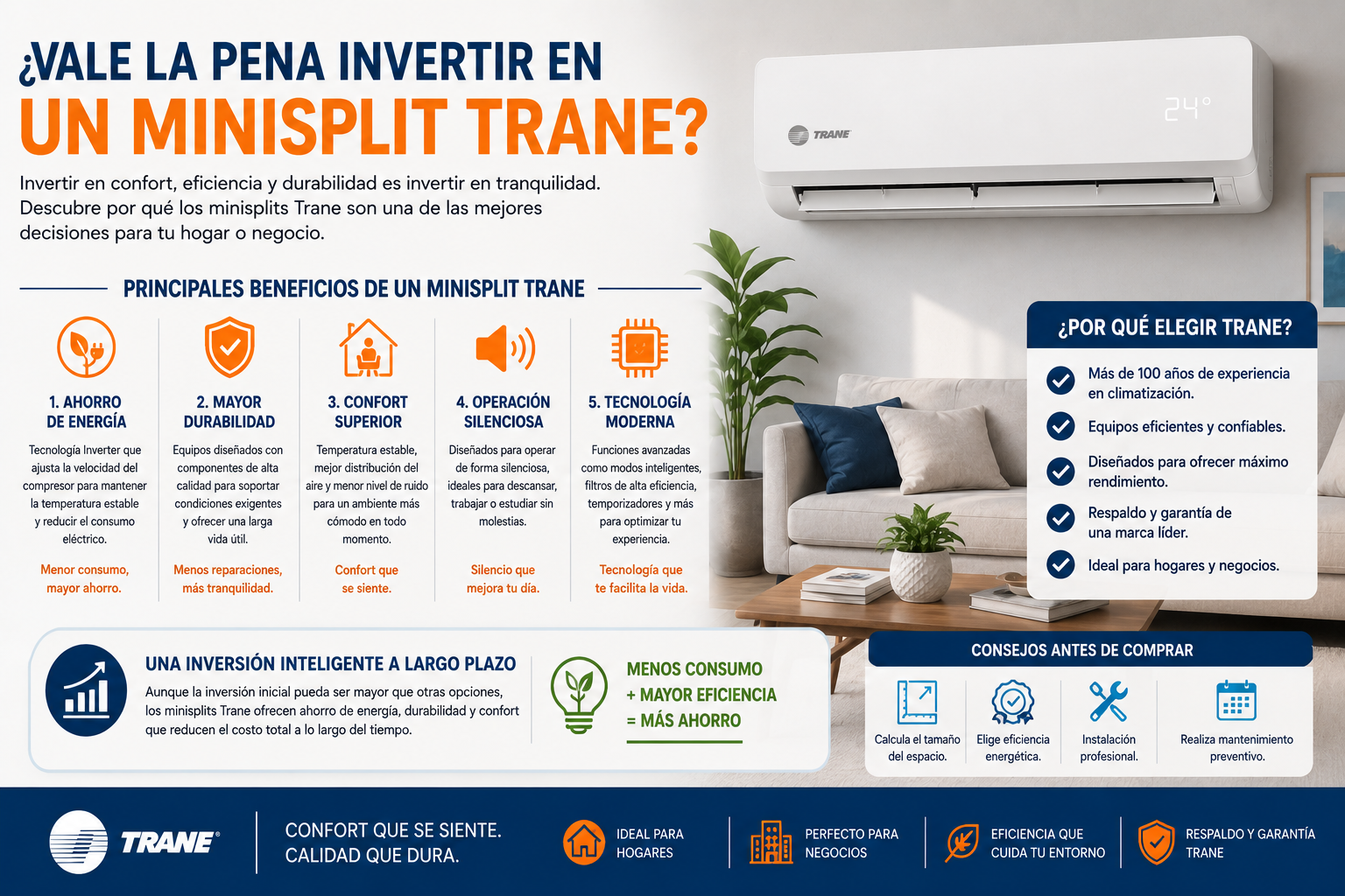 ¿Vale la pena invertir en un minisplit Trane? – Qlimae