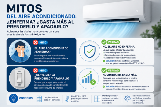 Mitos del aire acondicionado: ¿enferma? ¿gasta más al prenderlo y apagarlo?