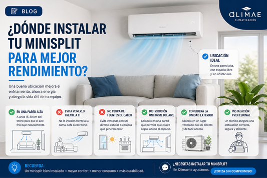 ¿Dónde instalar tu minisplit para mejor rendimiento?