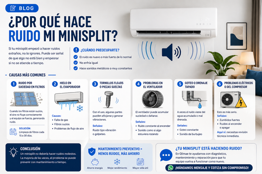 ¿Por qué hace ruido mi minisplit?