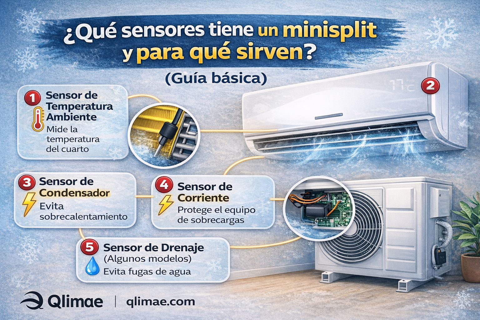 ¿Qué sensores tiene un minisplit y para qué sirven? (Guía básica) – Qlimae