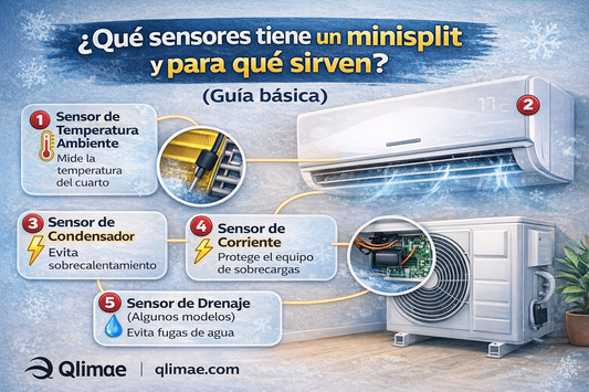 ¿Qué sensores tiene un minisplit y para qué sirven? (Guía básica)